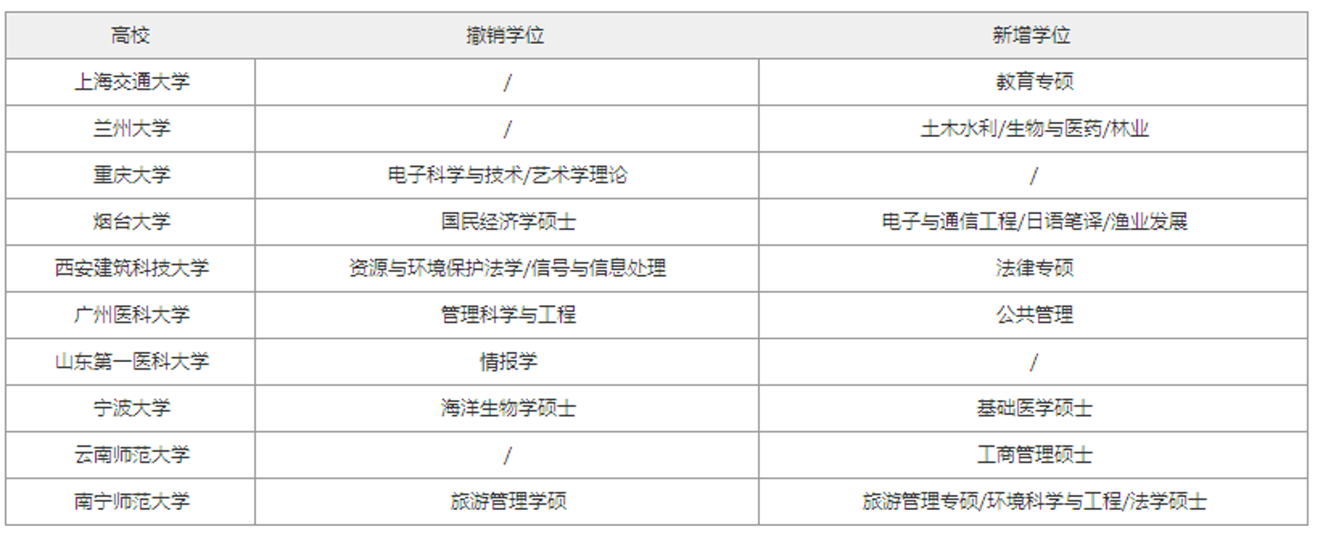 重庆